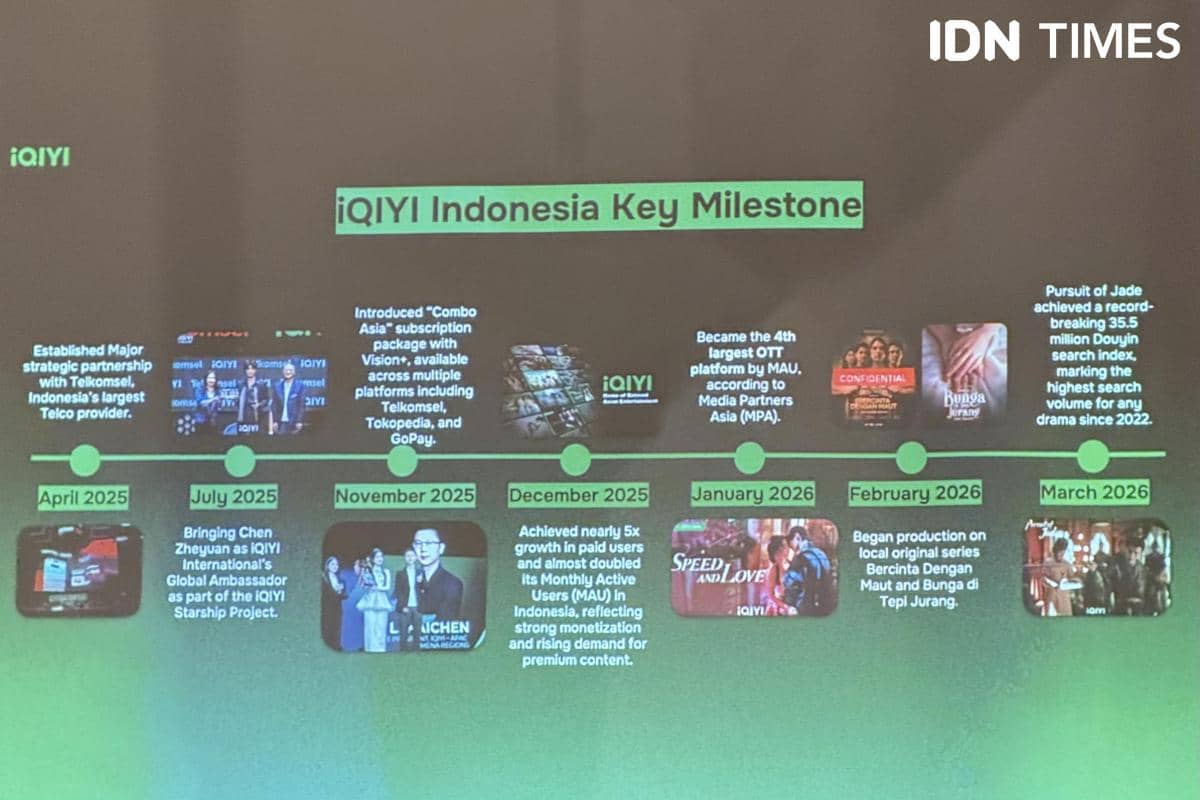 perjalanan iQIYI di Indonesia 