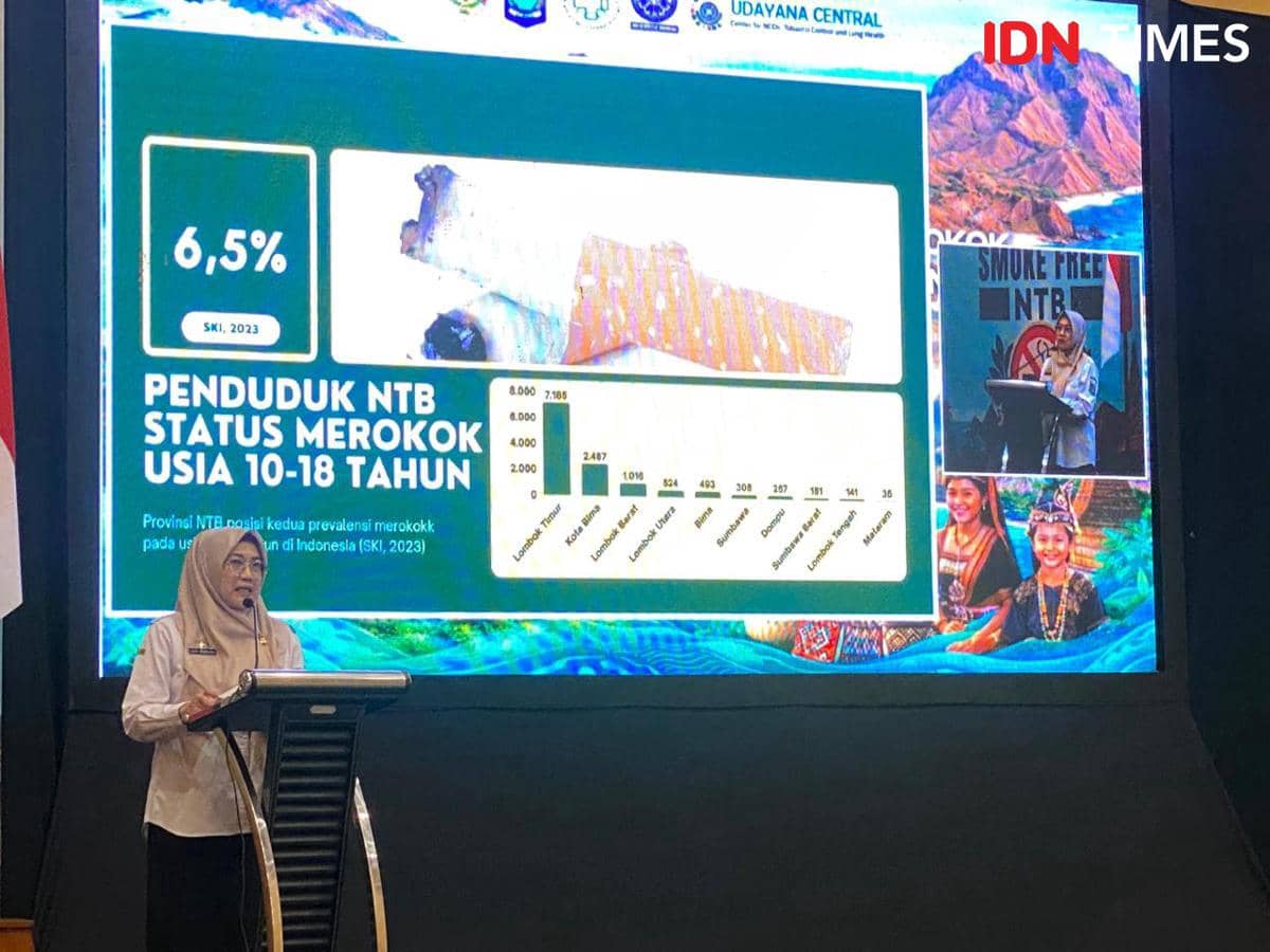Penegakan Perda KTR Lemah, 12.657 Anak di NTB Jadi Perokok