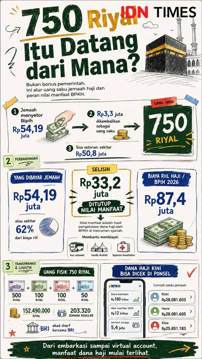 Infografik: Asal usul uang saku 750 Riyal. (IDN Times/Dhana Kencana)