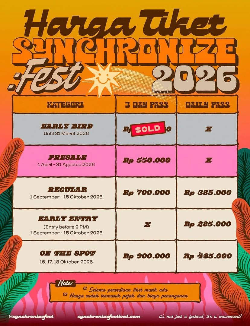Poster harga tiket Synchronize Festival 2026 menampilkan kategori Early Bird, Presale, Regular, Early Entry, dan On The Spot dengan jadwal serta harga tiket.