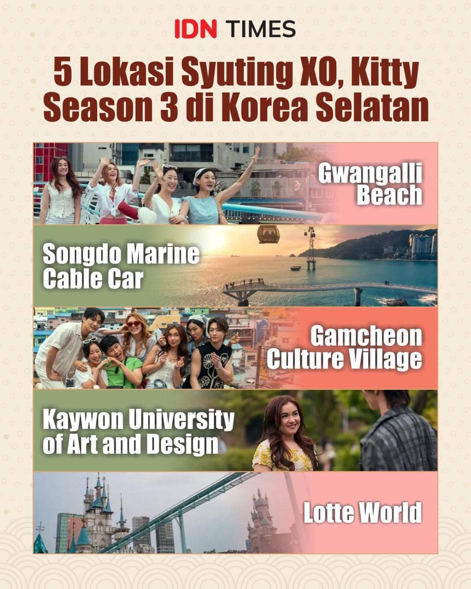 Infografik lokasi syuting XO, Kitty Season 3 di Korsel