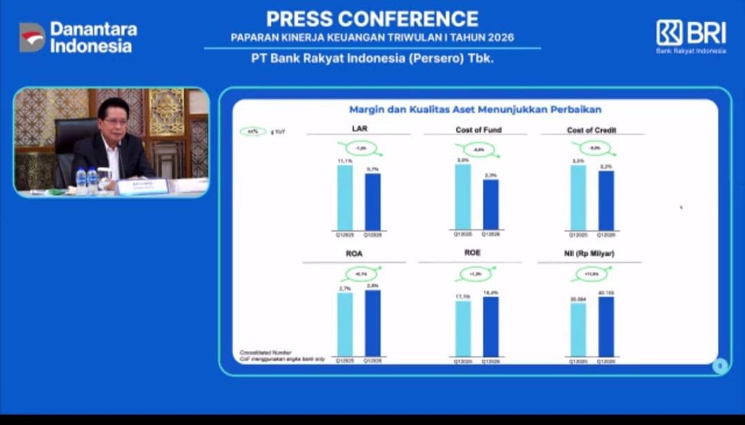BRI Kantongi Laba Bersih Rp15,5 T di Kuartal I-2026, Tumbuh 13,74 Persen