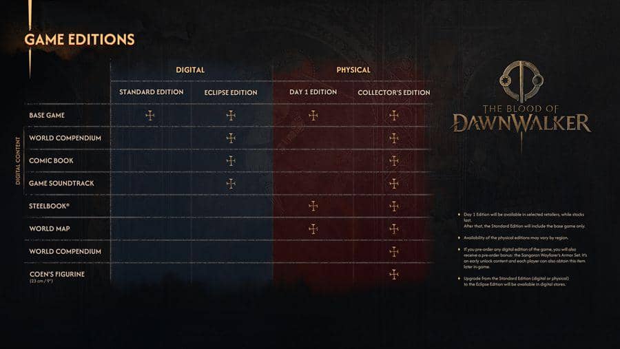 Tabel edisi permainan The Blood of Dawnwalker menampilkan perbandingan konten digital dan fisik antara Standard, Eclipse, Day 1, dan Collector’s Edition.