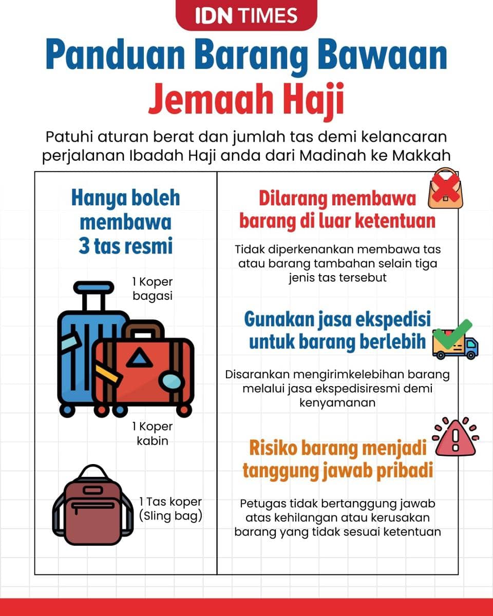 Infografis panduan barang bawaan jemaah haji berisi aturan jumlah tas, larangan membawa barang berlebih, dan saran penggunaan jasa ekspedisi.