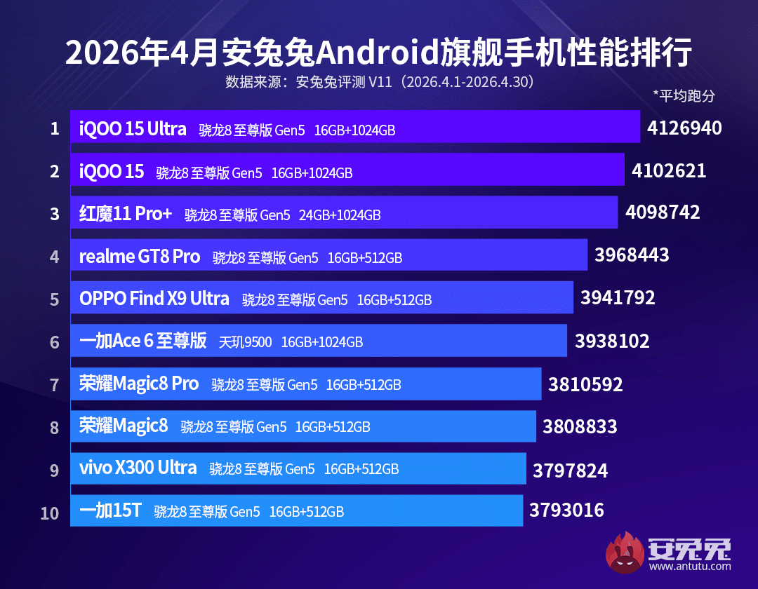 rekap hasil AnTuTu bulan April 2026