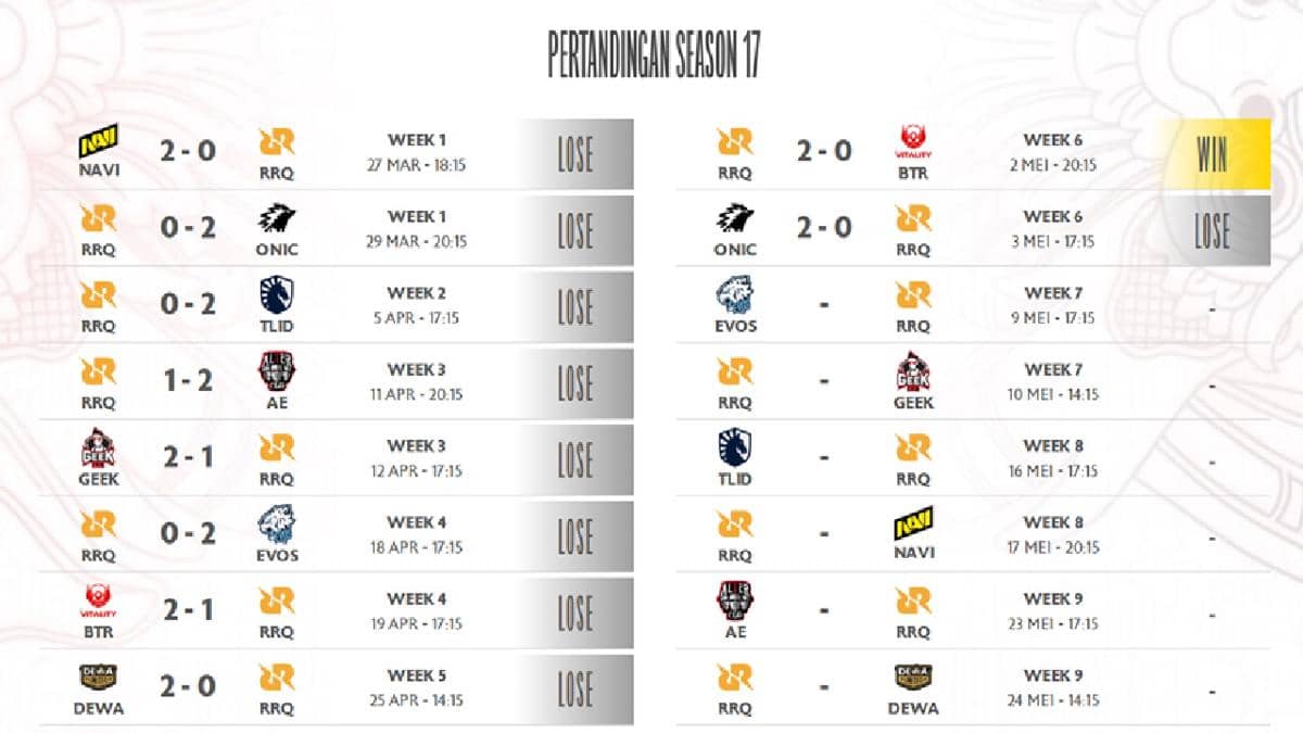hasil pertandingan RRQ di MPL ID S17