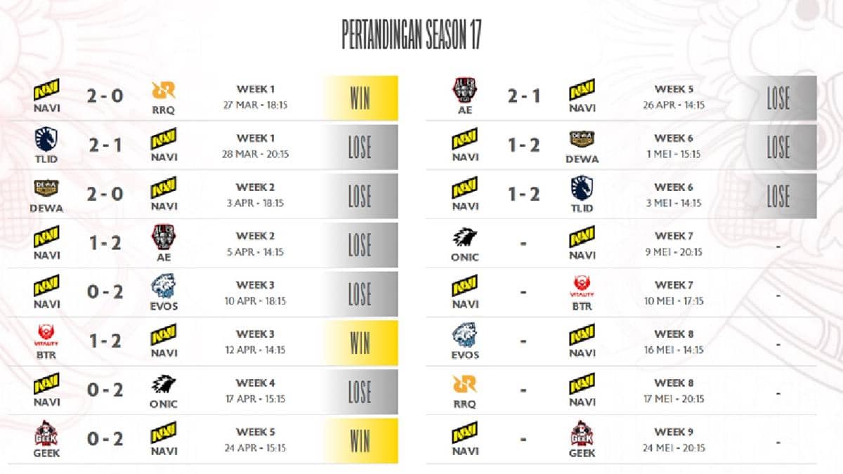hasil pertandingan NAVI di MPL ID S17