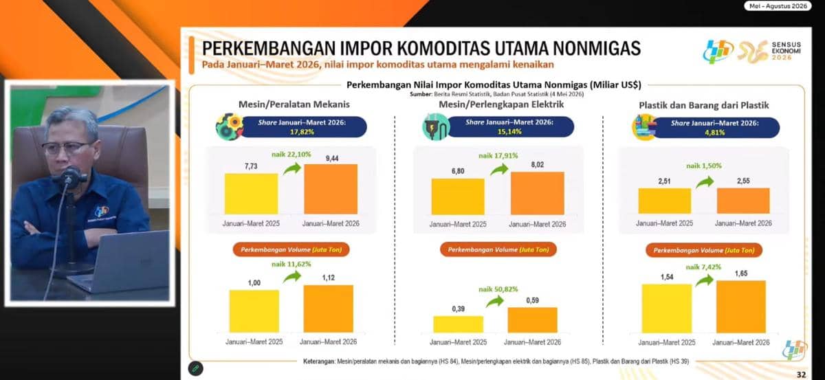 Impor Plastik RI Tembus Rp44 Triliun pada Kuartal I-2026