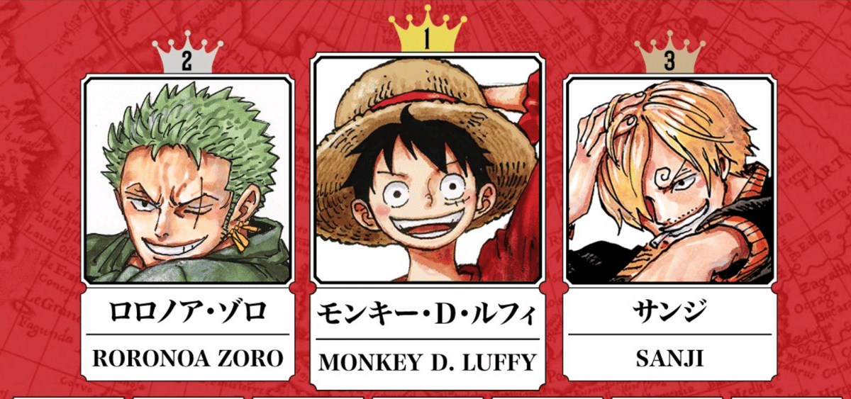 20 Karakter Terpopuler Voting One Piece World Top 100 2nd (Paruh Awal)