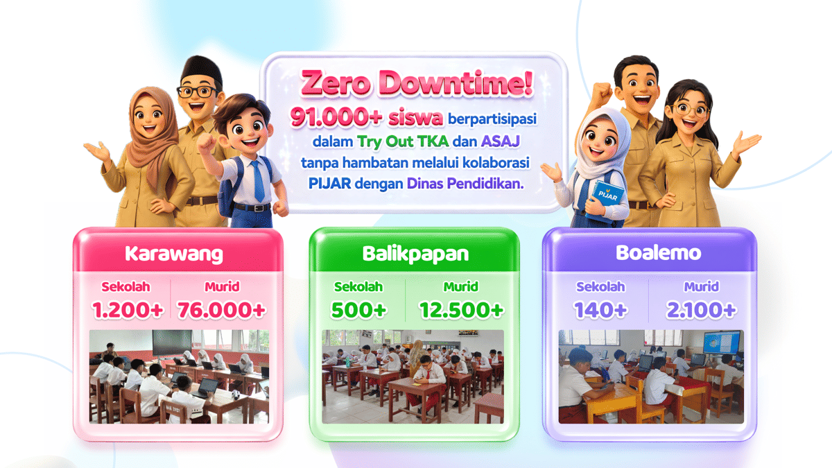 Diikuti 91 Ribu Siswa, Telkom & Dinas Pendidikan Gelar Try Out Digital