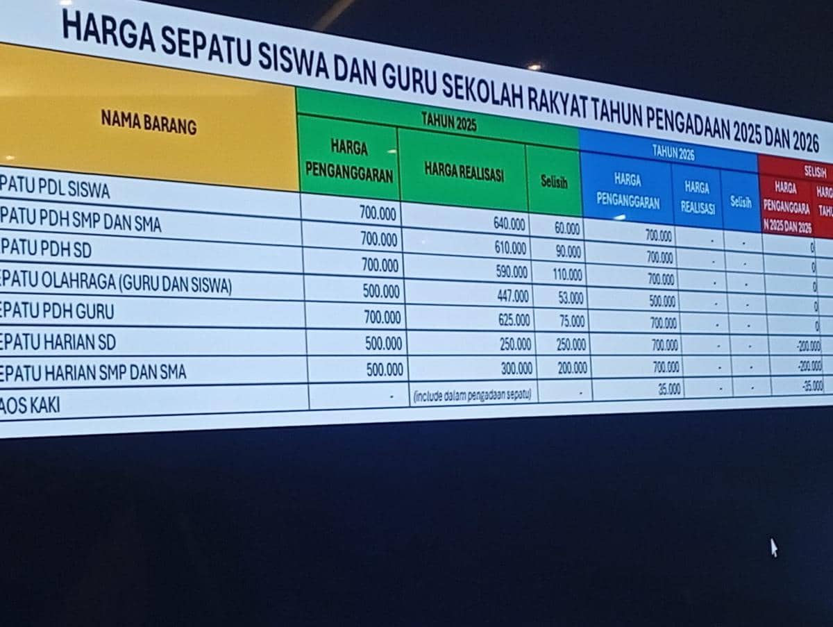 Menteri sosial Syaifullah Yusuf berikan klarifikasi tentang sepatu Sekolah Rakyat di Gedung Kemensos Selasa (5/5/2026). 