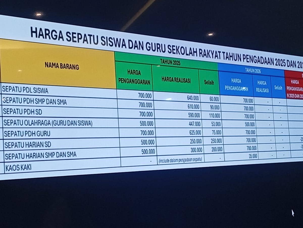 KPK Sorot Sepatu Sekolah Rakyat Rp27 Miliar, Mensos: Ini Peringatan 