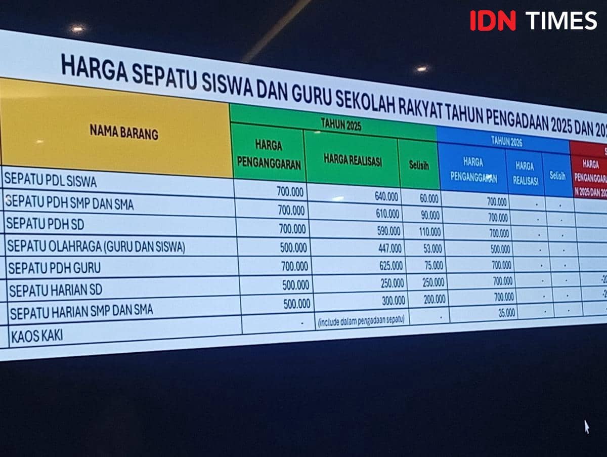 Mensos Ungkap 4 Sepatu Siswa Sekolah Rakyat, Harga Sampai Rp640 ribu