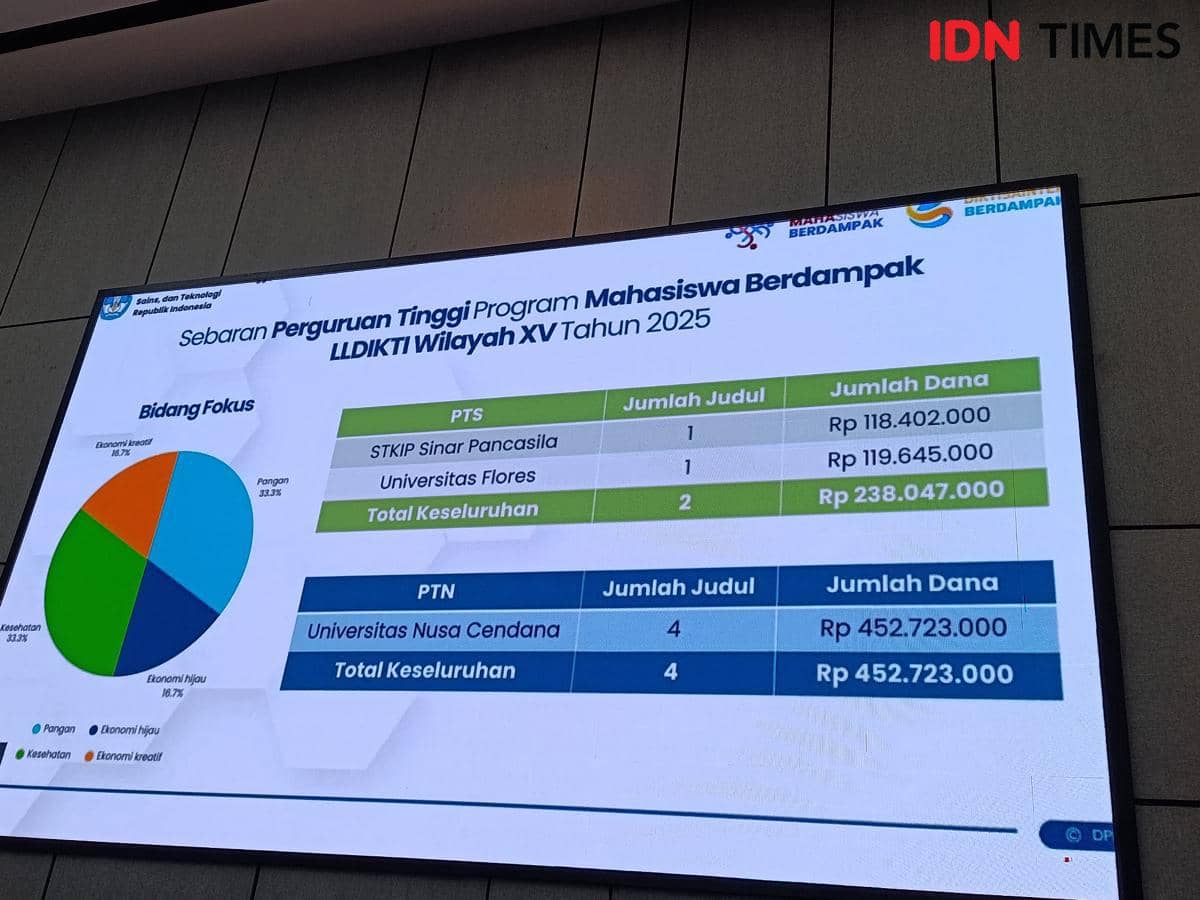 Layar presentasi menampilkan data sebaran perguruan tinggi penerima Program Mahasiswa Berdampak LLDIKTI Wilayah XV tahun 2025 di Kota Kupang.
