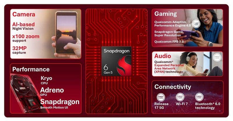Snapdragon 6 Gen 5.jpeg