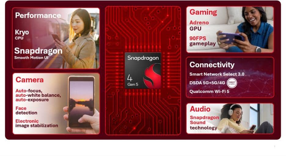 Snapdragon 4 Gen 5.jpeg