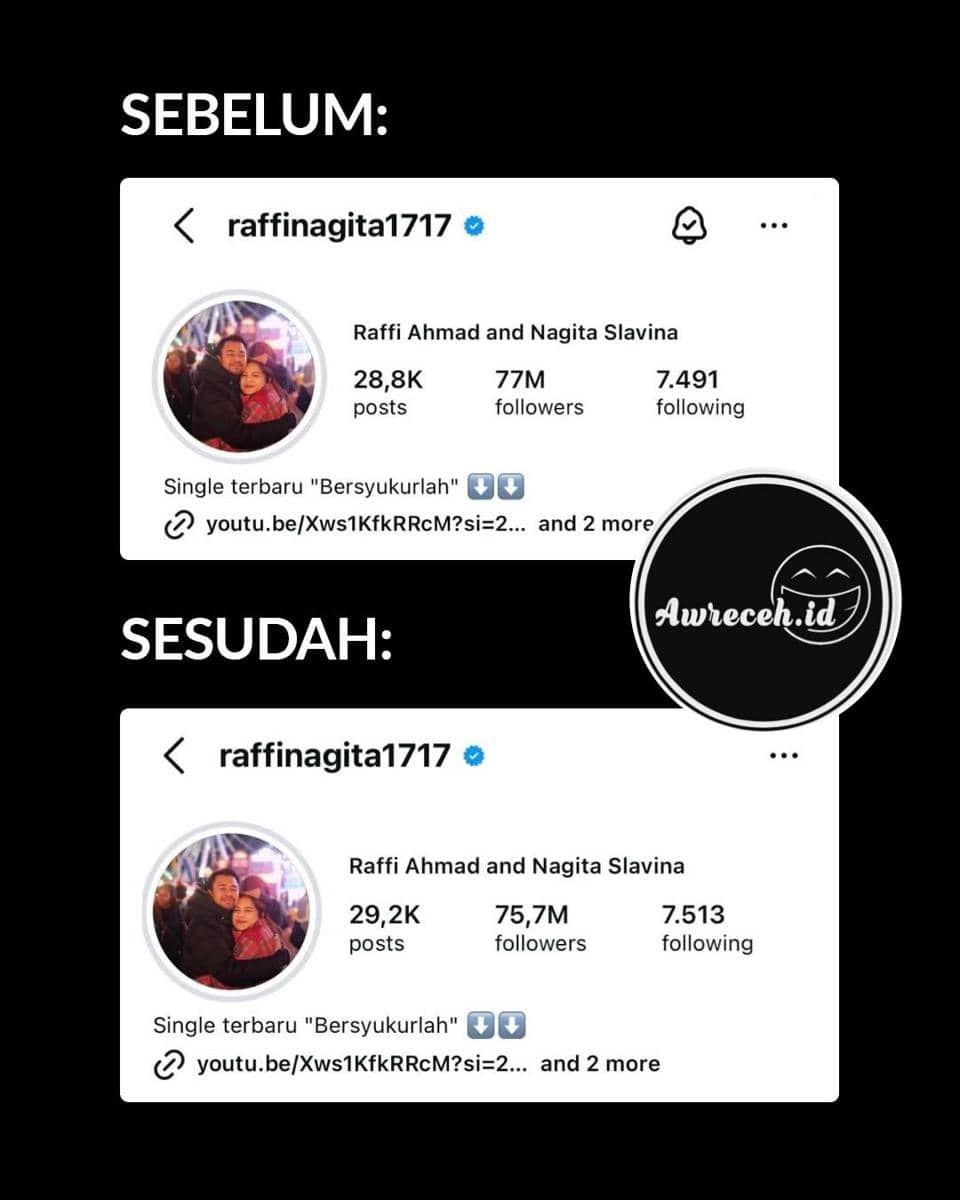 Perbandingan profil Instagram raffinagita1717 sebelum dan sesudah kehilangan followers, menunjukkan penurunan dari 77 juta menjadi 75,7 juta pengikut.