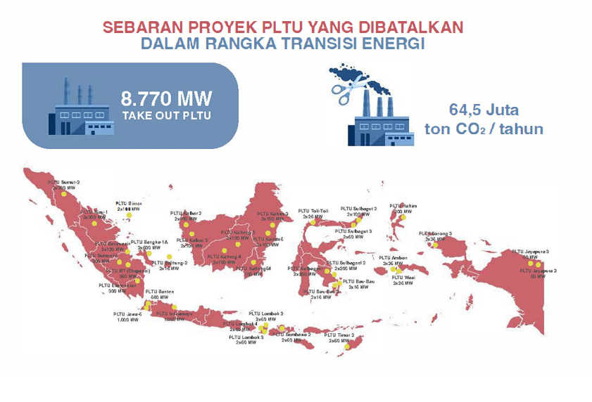 Pembatalan PLTU di Indonesia.png