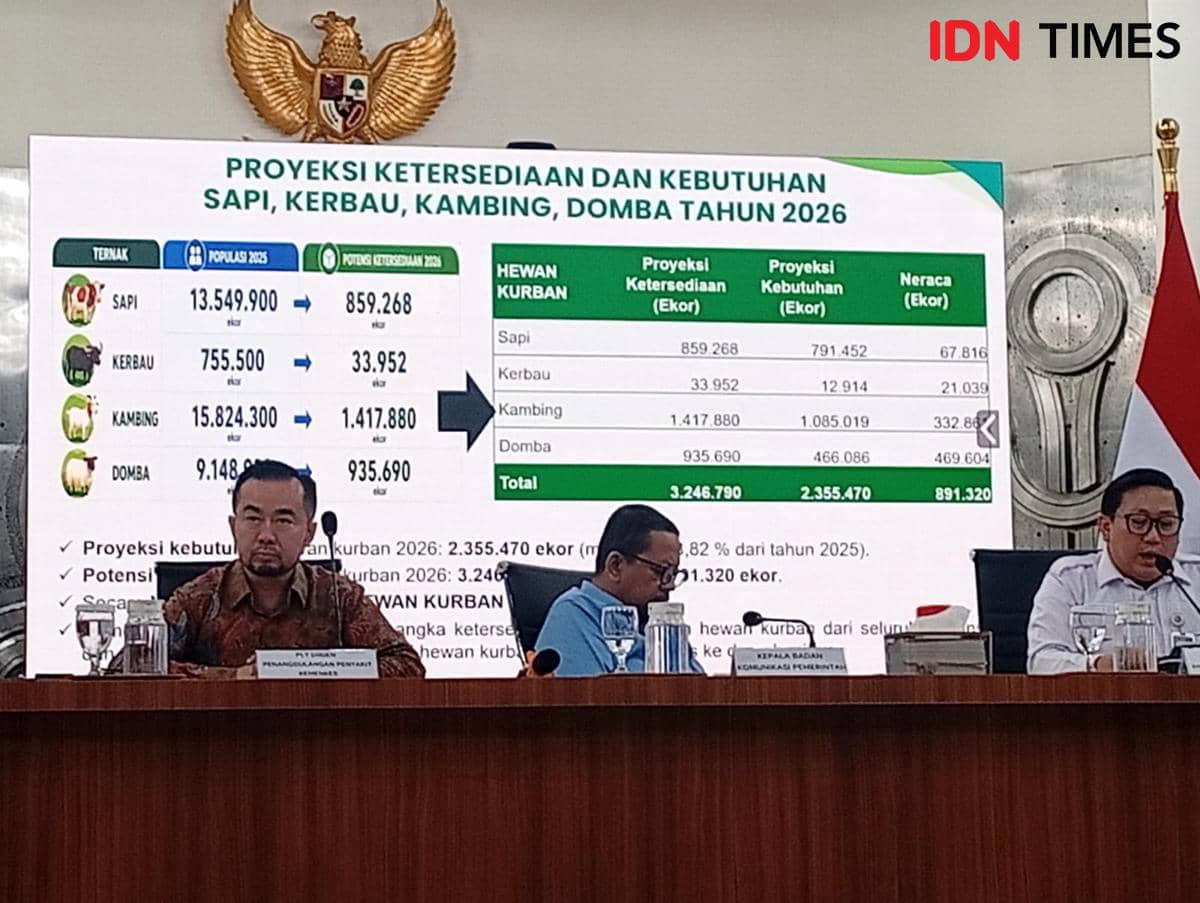 Stok Hewan Kurban 2026 Surplus 891 Ribu Ekor, Kementan Pastikan Aman