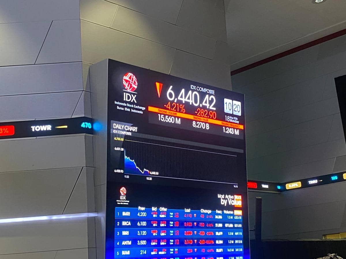 IHSG Ambruk Lebih dari 4 Persen!