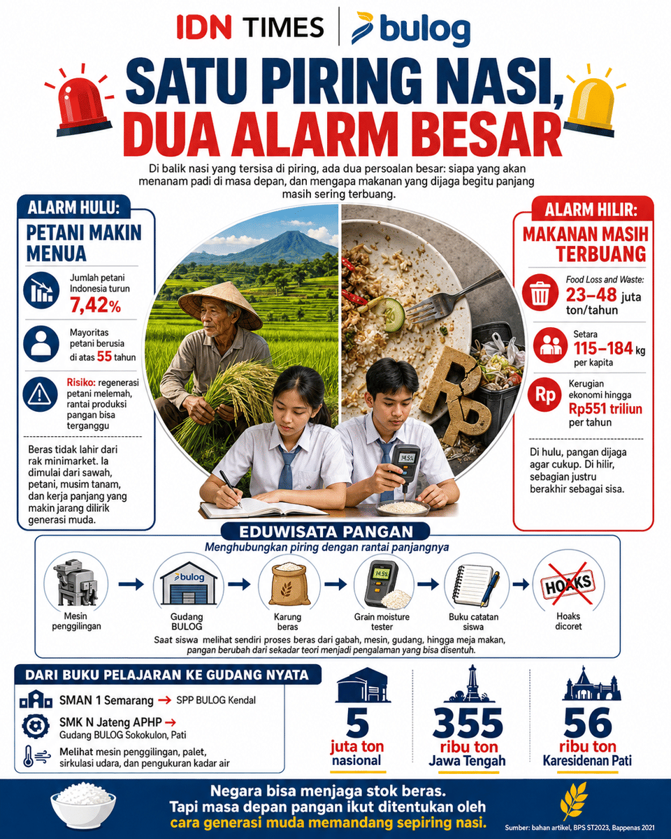 Infografik: Satu Piring Nasi, Dua Alarm Besar. (IDN Times/Dhana Kencana)