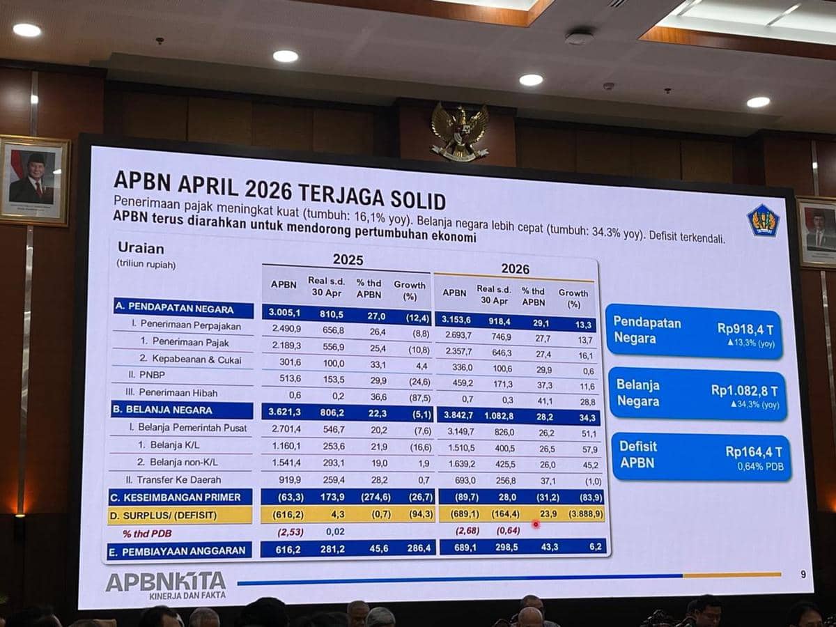 Konpers APBN KiTa edisi April 2026.