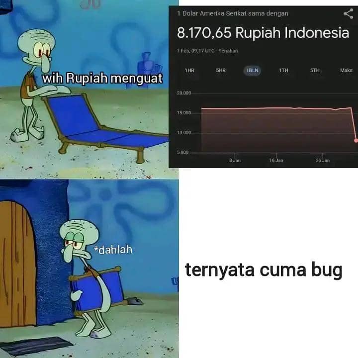 Meme karakter Squidward bereaksi terhadap grafik nilai tukar dolar ke rupiah yang tiba-tiba turun drastis seolah rupiah menguat.