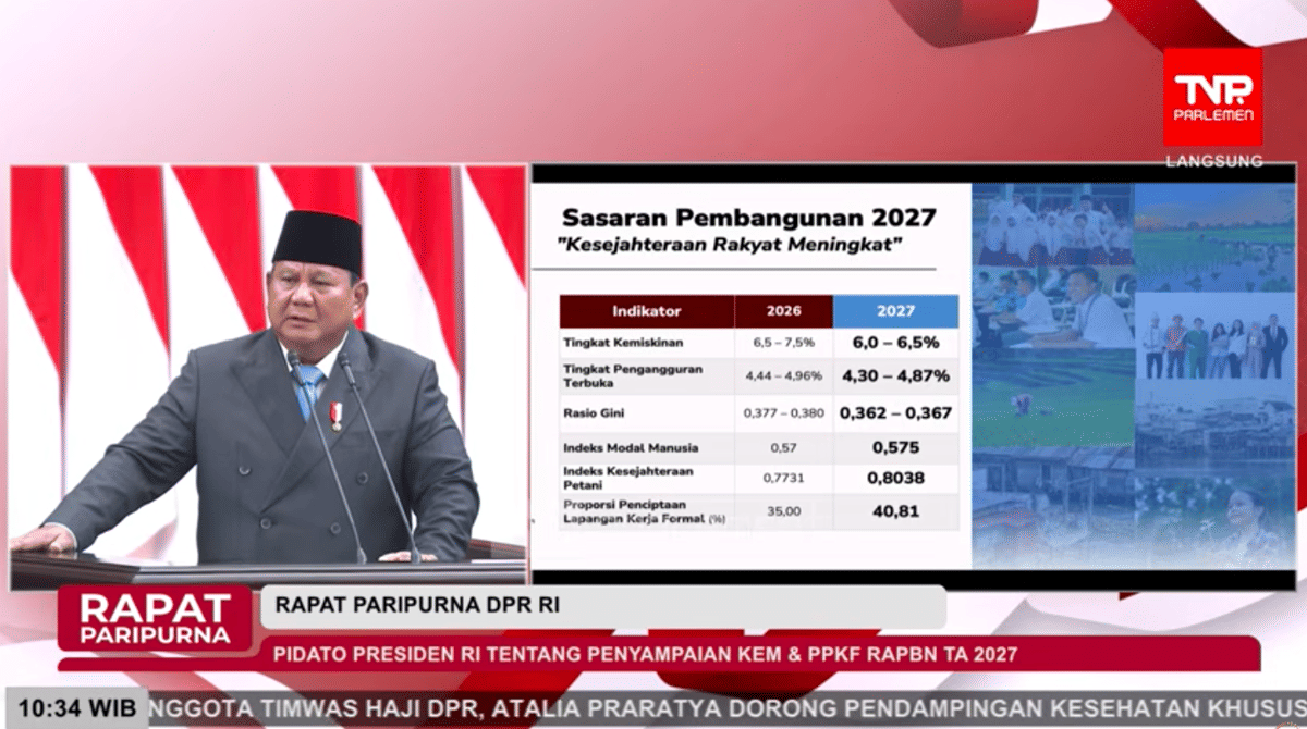 Asumsi Pertumbuhan Ekonomi 5,8-6,5 Persen Dinilai Terlalu Optimistis