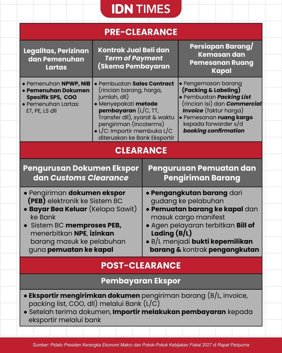 Infografis Skema PP Tata Kelola Ekspor Komoditas SDA.