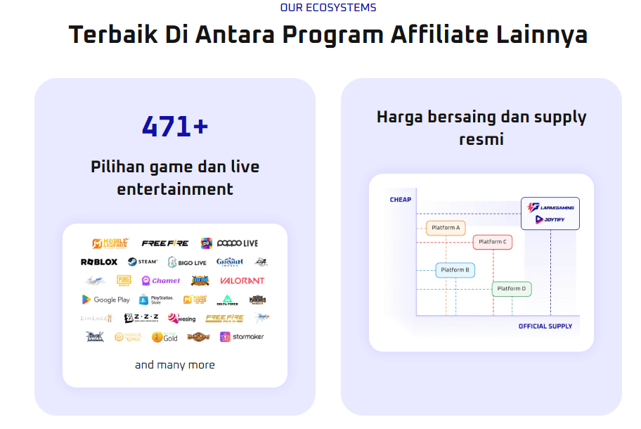 Lapakgaming Affiliate Program 
