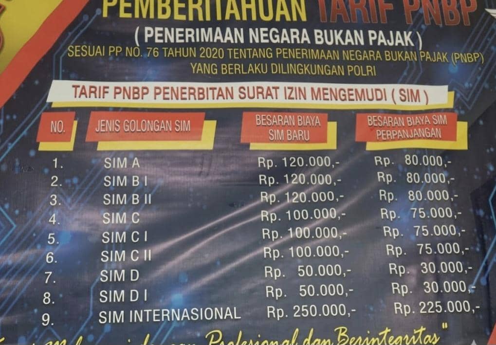 Papan informasi berisi daftar tarif penerbitan dan perpanjangan berbagai jenis SIM sesuai PP No. 76 Tahun 2020 tentang PNBP Polri.