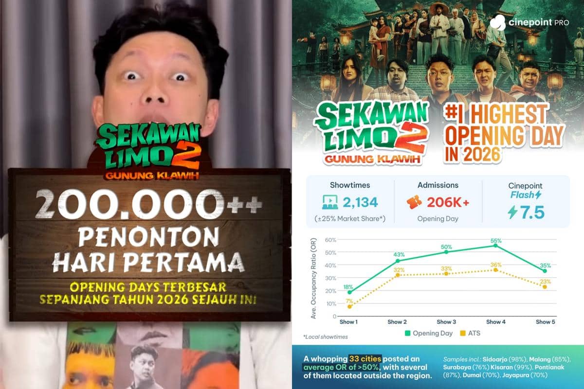 Sekawan Limo 2 Raih Opening Day Tertinggi Film Bioskop Rilisan 2026