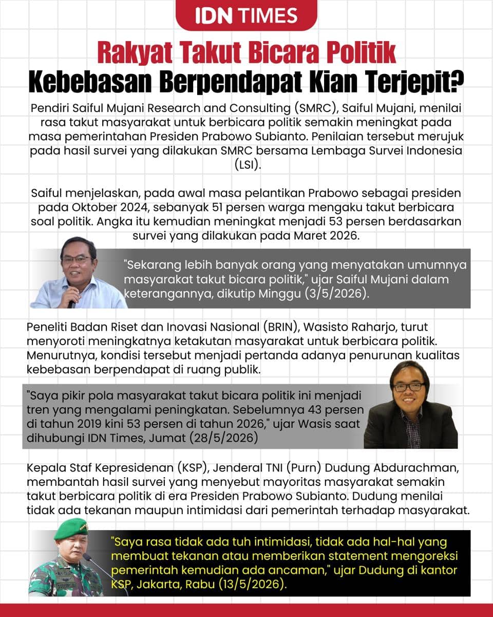 Rakyat Takut Bicara Politik, Kebebasan Berpendapat Kian Terjepit?