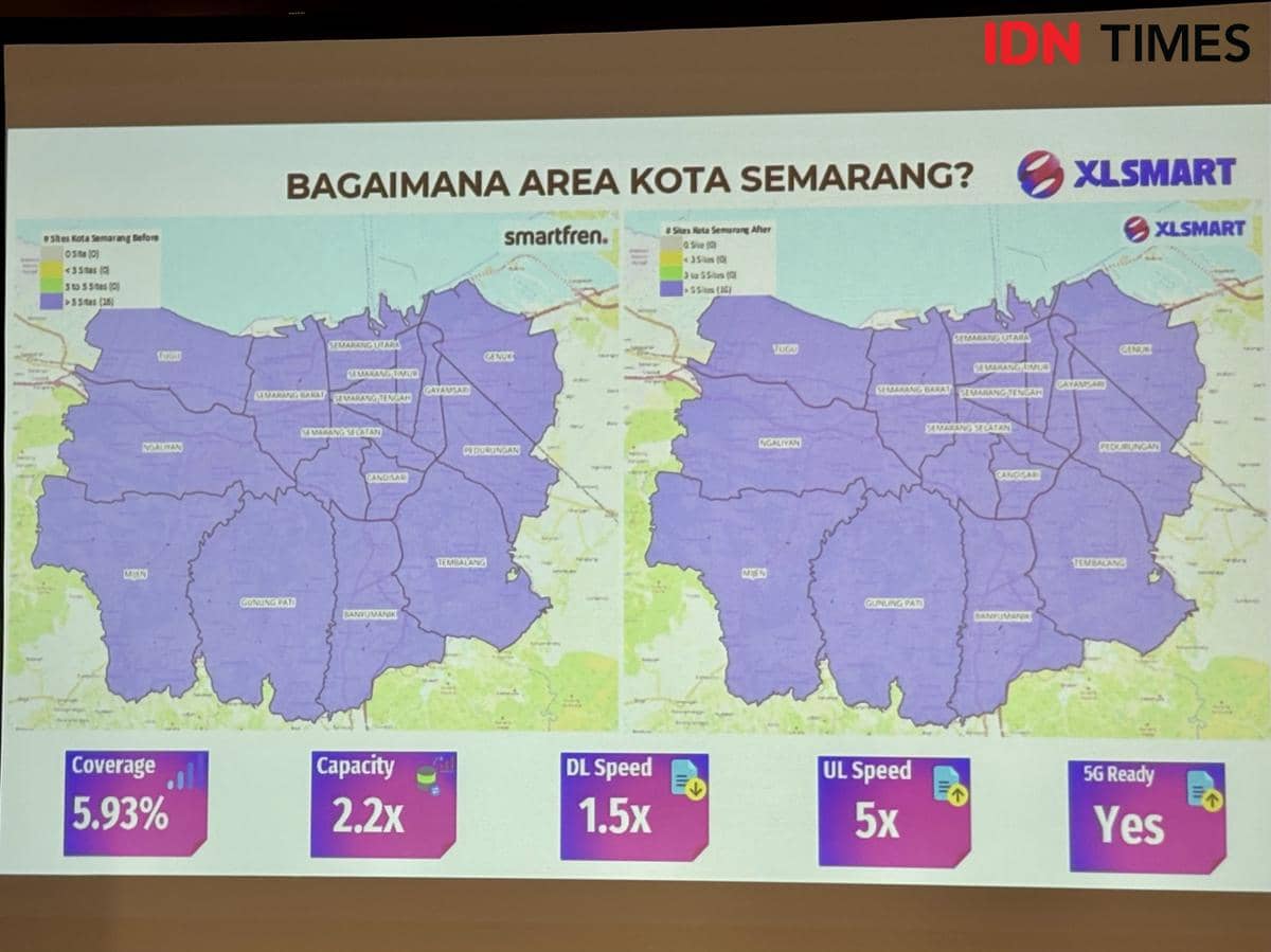 Sinyal 5G XL-Smartfren Full Blanket di Semarang dan Jawa Tengah