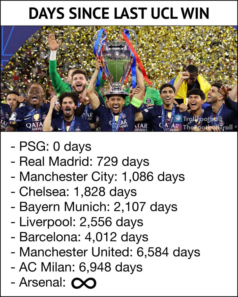 Pemain Paris Saint-Germain merayakan kemenangan Liga Champions sambil mengangkat trofi di tengah hujan konfeti emas.