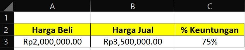 Tabel perhitungan persentase keuntungan di lembar kerja dengan kolom harga beli, harga jual, dan persentase keuntungan 75 persen.