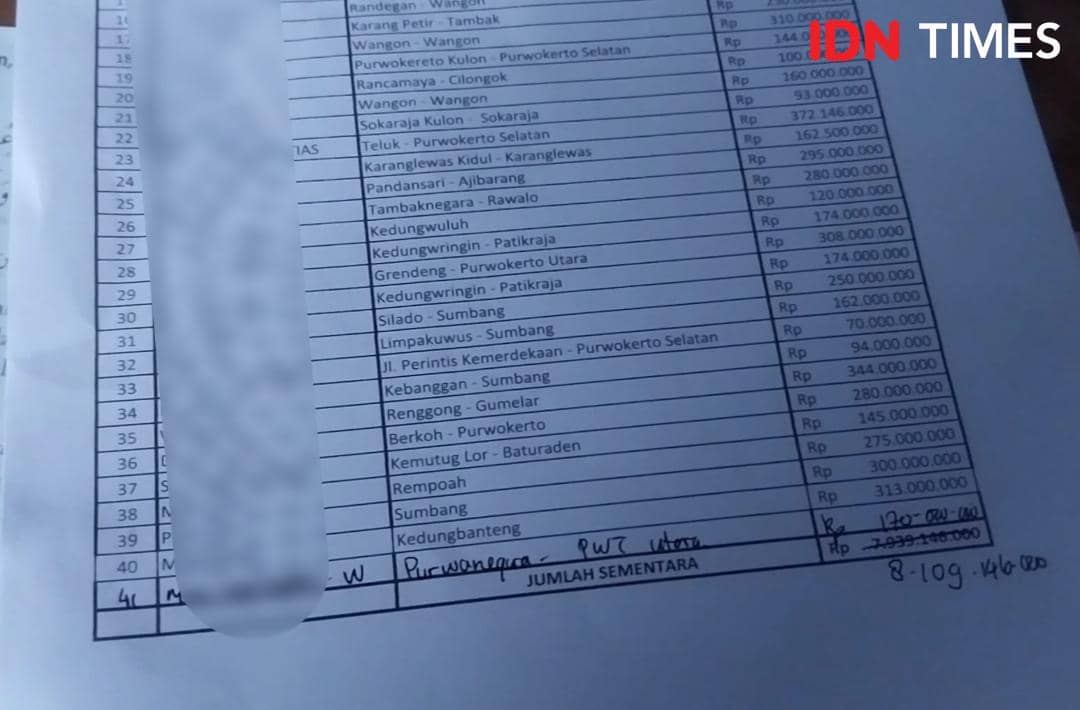 Lembar data berisi daftar nama wilayah dan jumlah kerugian dalam rupiah dengan total kerugian mencapai Rp8,1 miliar.