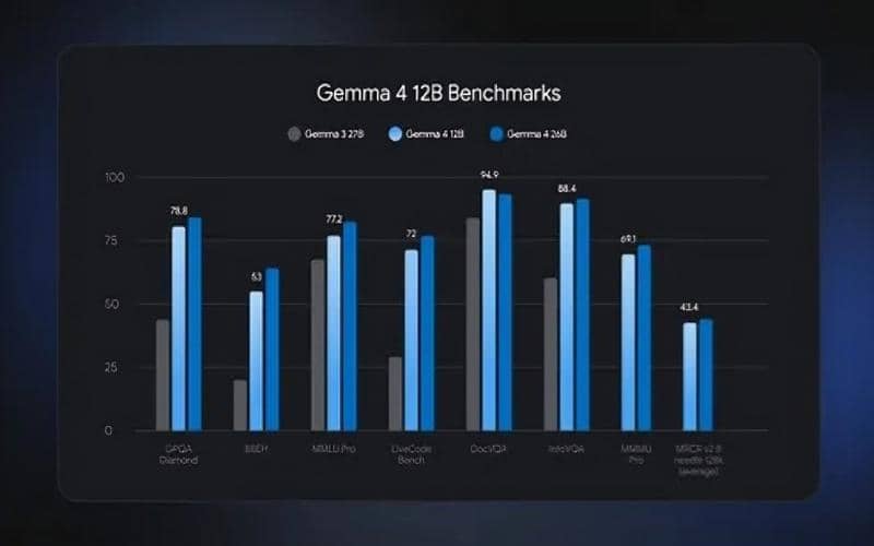 Gemma 4 12B Benchmarks 