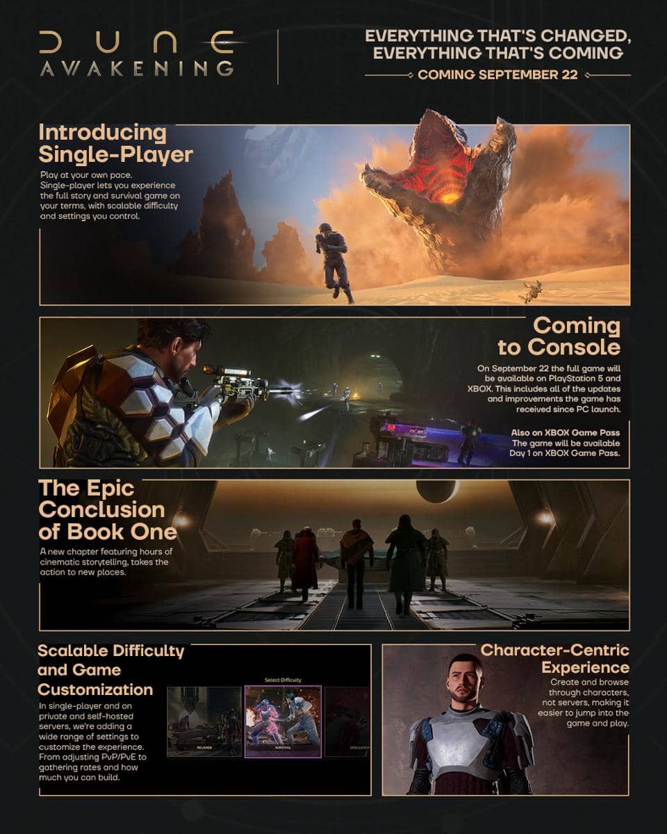 Dune: Awakening 