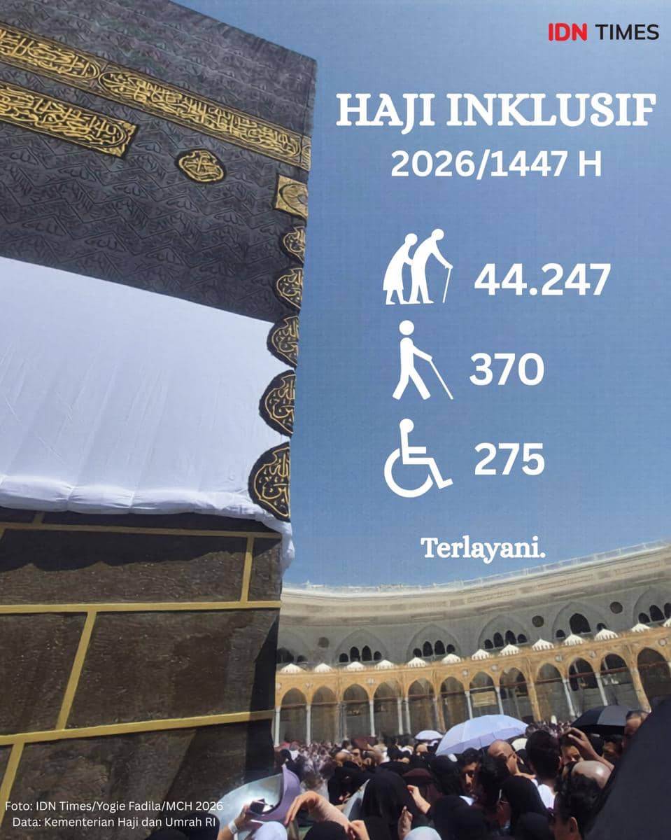Jemaah haji berkumpul di sekitar Kakbah dengan data inklusivitas haji 2026 yang menampilkan jumlah lansia, disabilitas netra, dan pengguna kursi roda.