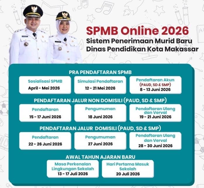 Sistem Penerimaan Murid Baru (SPMB) Tahun Ajaran 2026/2027 untuk jenjang PAUD, SD, dan SMP di Kota Makassar. (Dok. Humas Pemkot Makassar)
