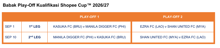 Persib Bersiap Jalani Debut di Shopee Cup 2026/27, Hasil Undian Grup Diumumkan (Dok. Shopee Cup)