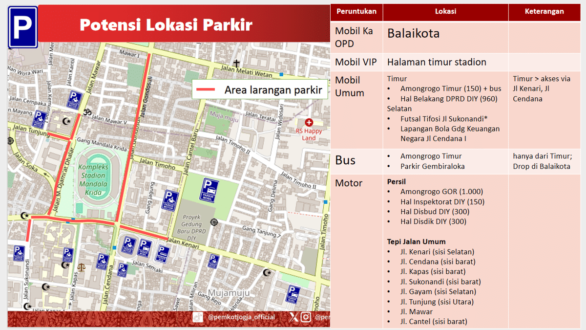 Peta lokasi parkir untuk pengajian akbar HUT ke-79 Pemkot Yogyakarta di Stadion Mandala Krida dengan area larangan parkir dan pembagian zona kendaraan.