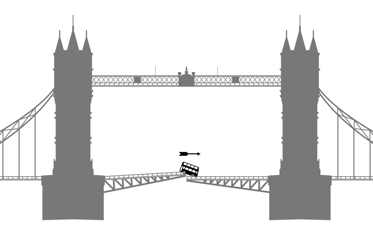 Ilustrasi skematis dari insiden tahun 1952 di mana sebuah bus tingkat London melompati bagian jembatan angkat Tower Bridge yang sedang dibuka.
