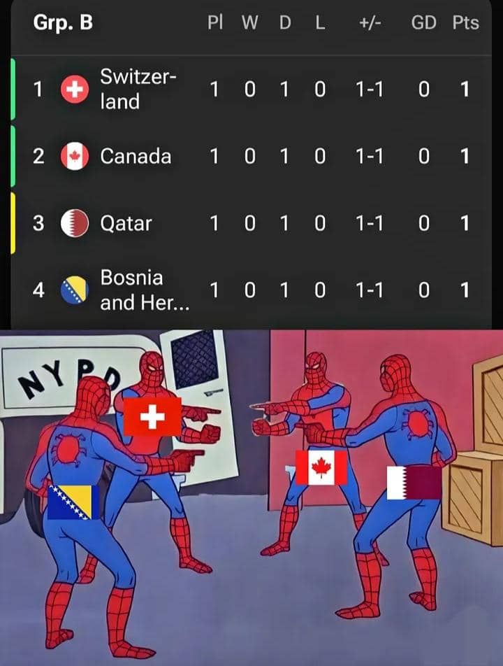 meme Piala Dunia 2026
