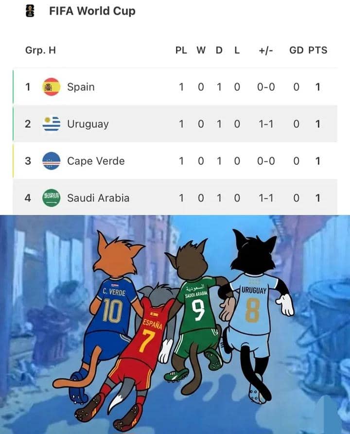 meme Piala Dunia 2026