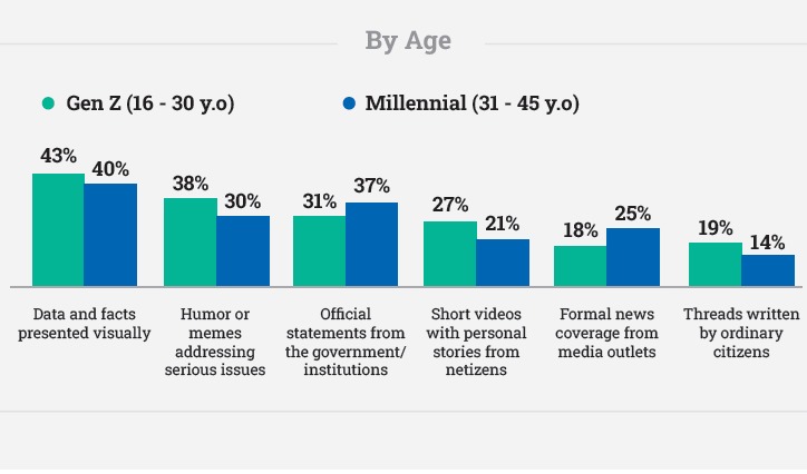 IMGR 2026 By Age.png