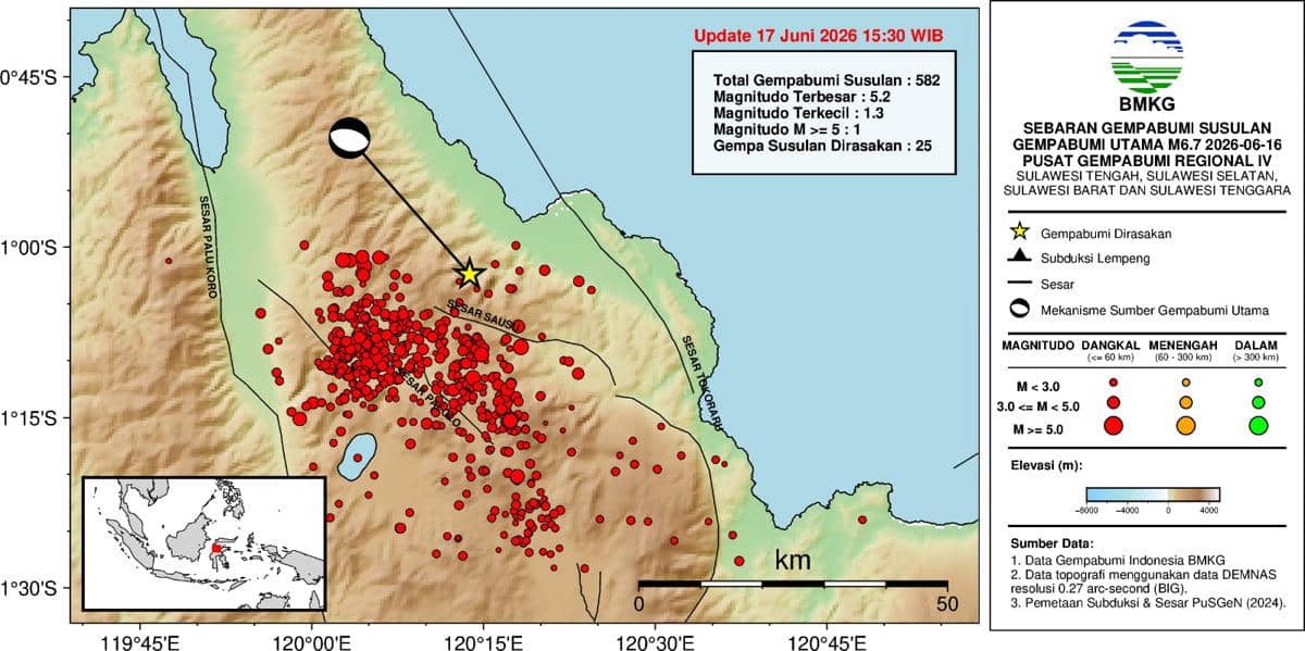 Gempa susulan usai gempa bumi M6,7 di Sulawesi Tengah. (Dok. Pusat Gempabumi Regional IV)