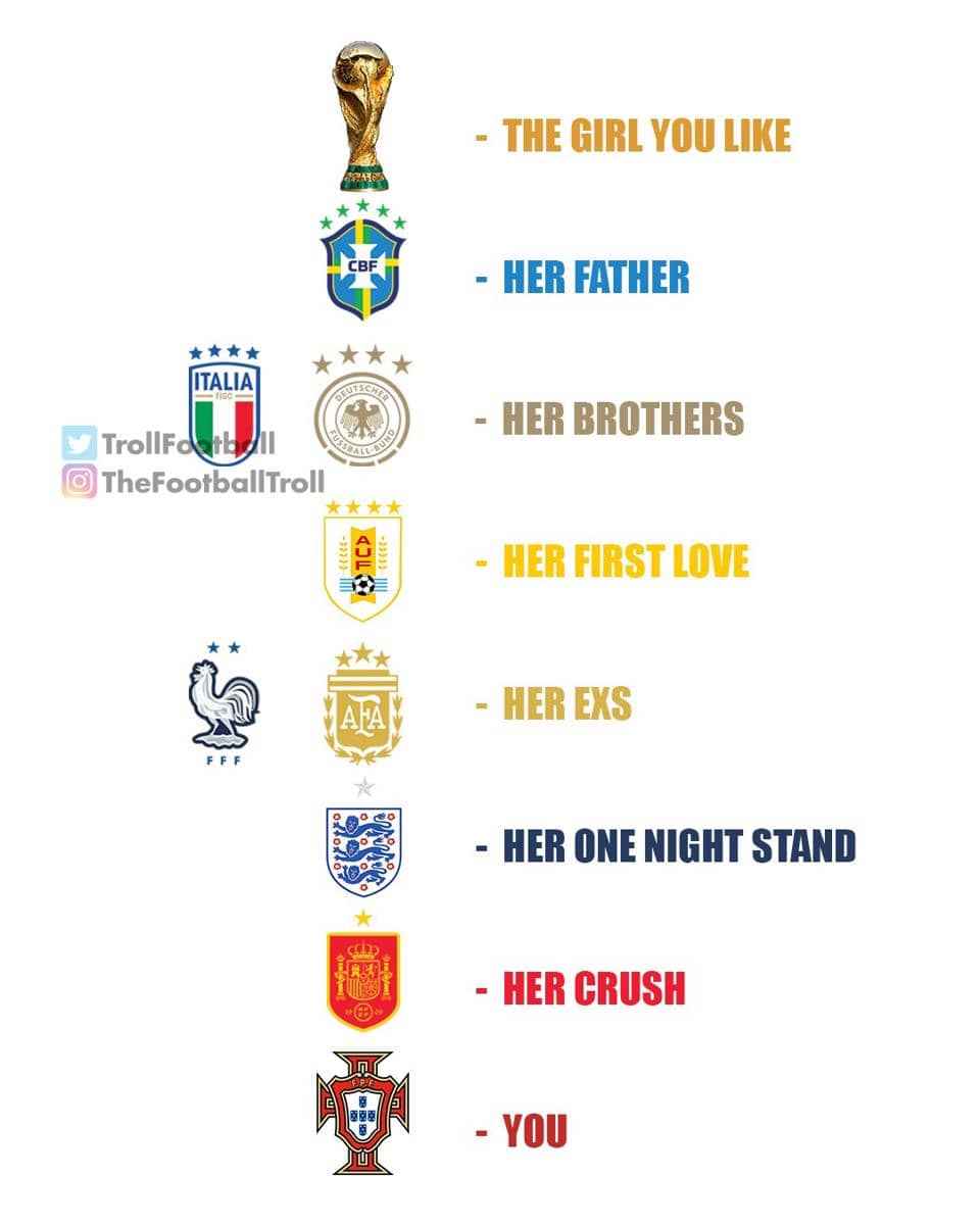 Meme lucu menampilkan logo tim nasional sepak bola seperti Brasil, Italia, Jerman, Argentina, Spanyol, dan Portugal dengan teks perbandingan hubungan.