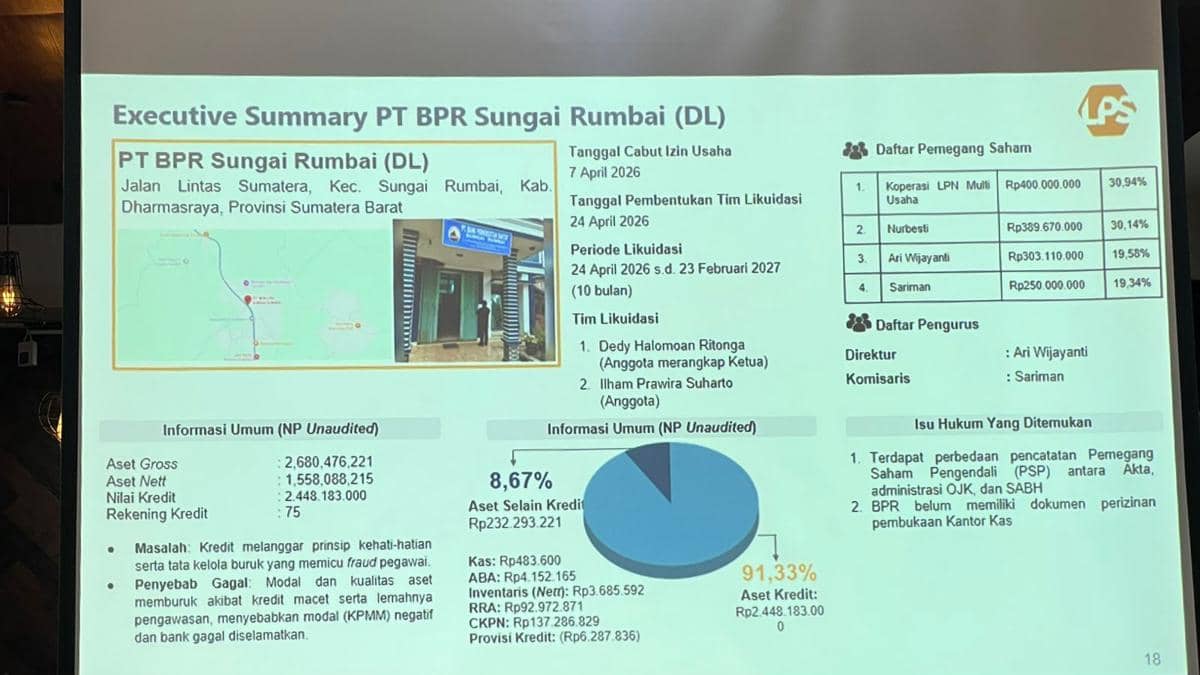 Bank di Sumbar ditutup (Foto: Power Point penyampaian LPS)